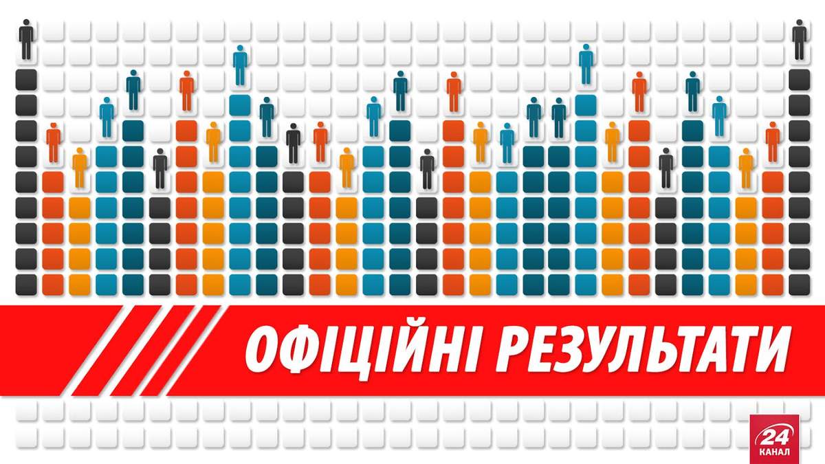 Официальные результаты местных выборов-2015 (Обновляется) Официальные результаты местных выборов-2015 (Обновляется)