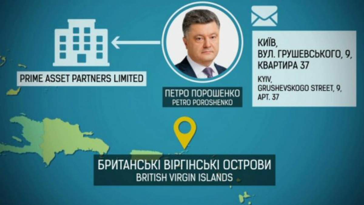 В час "Іловайського котла" Порошенко створював офшор на Віргінських островах В час "Іловайського котла" Порошенко створював офшор на Віргінських островах
