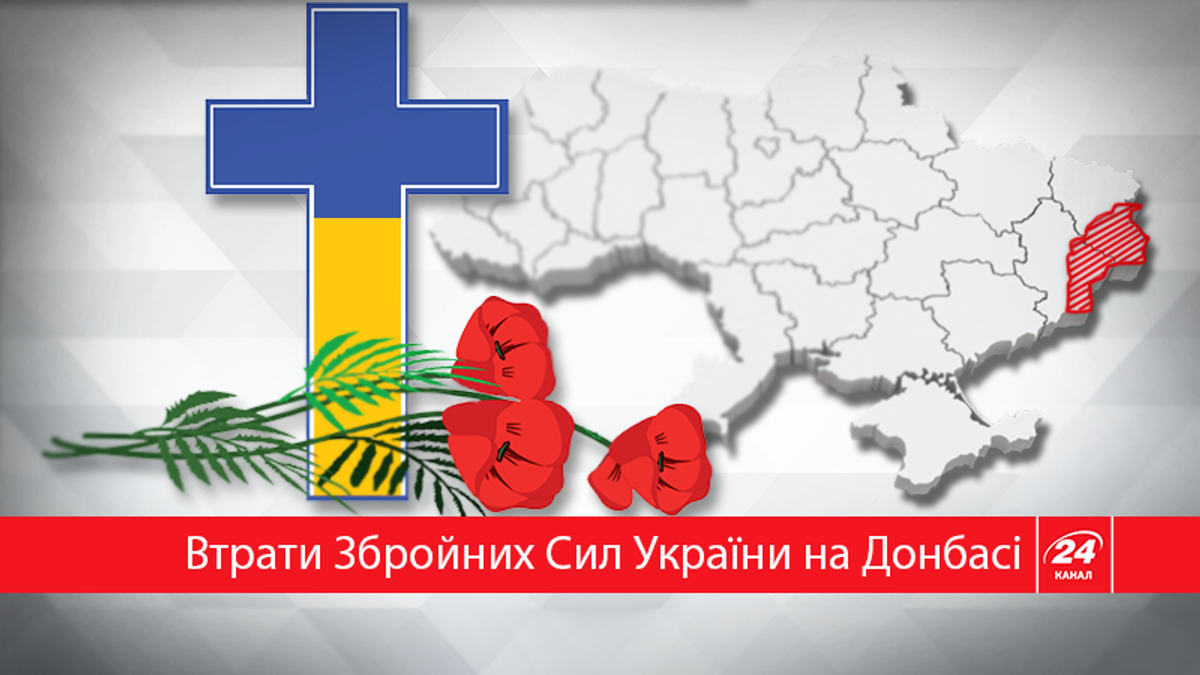 На Донбасі загинуло понад 2 тисячі військовослужбовців ЗСУ На Донбасі загинуло понад 2 тисячі військовослужбовців ЗСУ