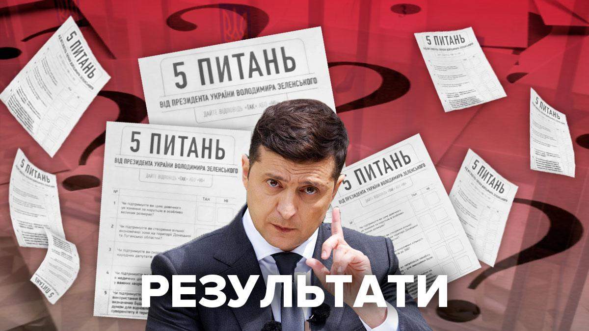 5 питань Зеленського на виборах – результати опитування українців 5 питань Зеленського на виборах – результати опитування українців