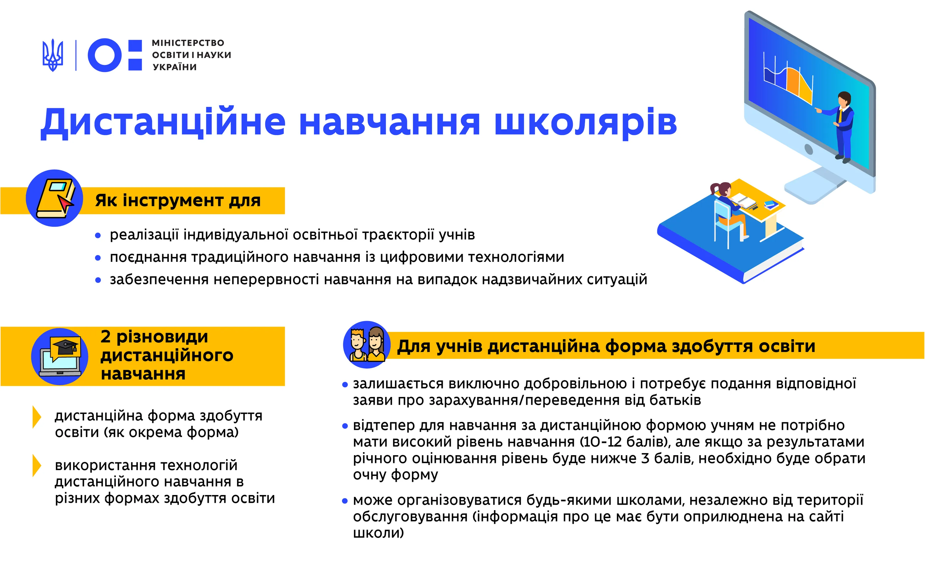 дистанційна форма навчання - нові положення