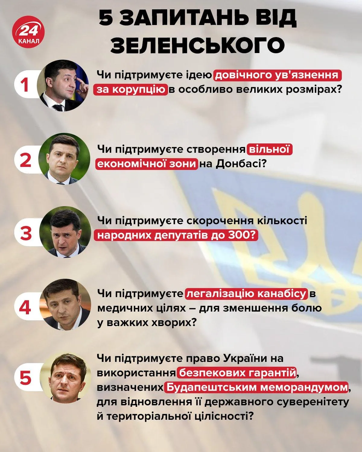 5 питань від президента Зеленського на 25 жовтня 5 питань від президента Зеленського на 25 жовтня