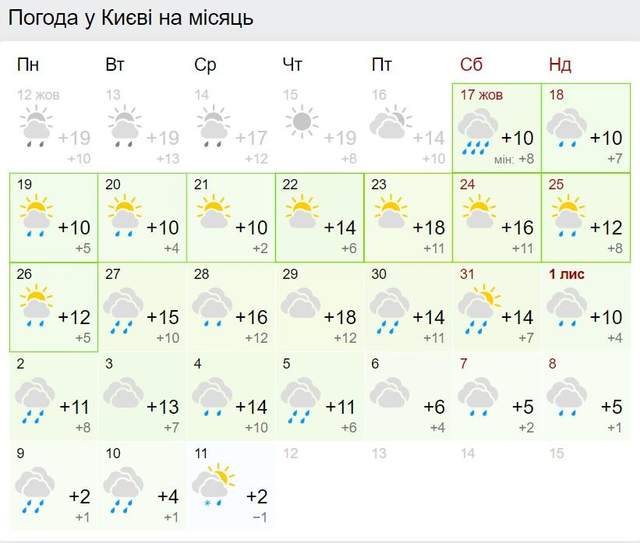 Прогноз погоди у Києві на листопад