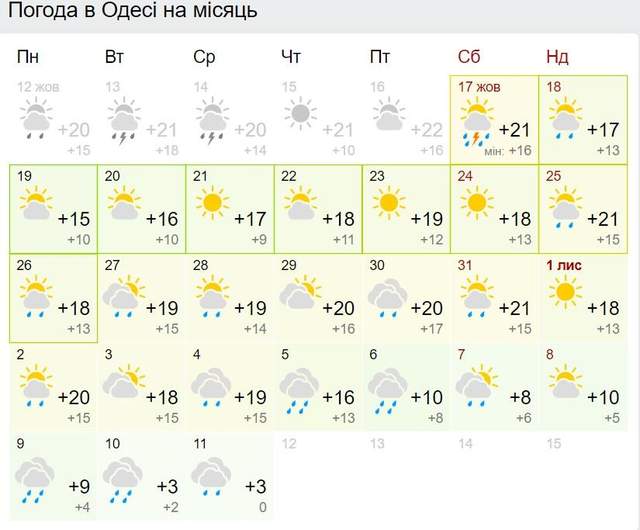 Прогноз погоди в Одесі на листопад
